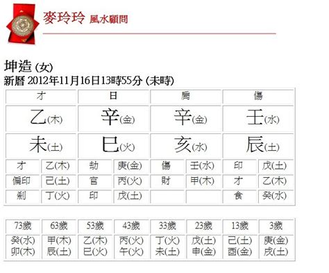 1965五行|生辰八字查詢，生辰八字五行查詢，五行屬性查詢